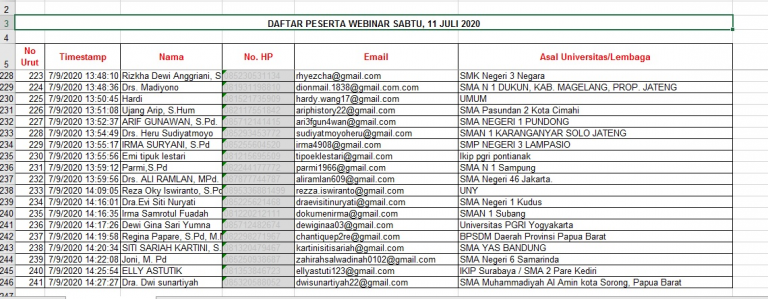 Peserta Webinar sementara