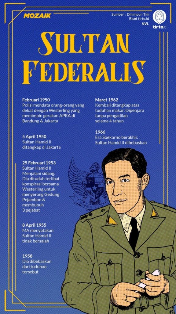 buku sultan federalis