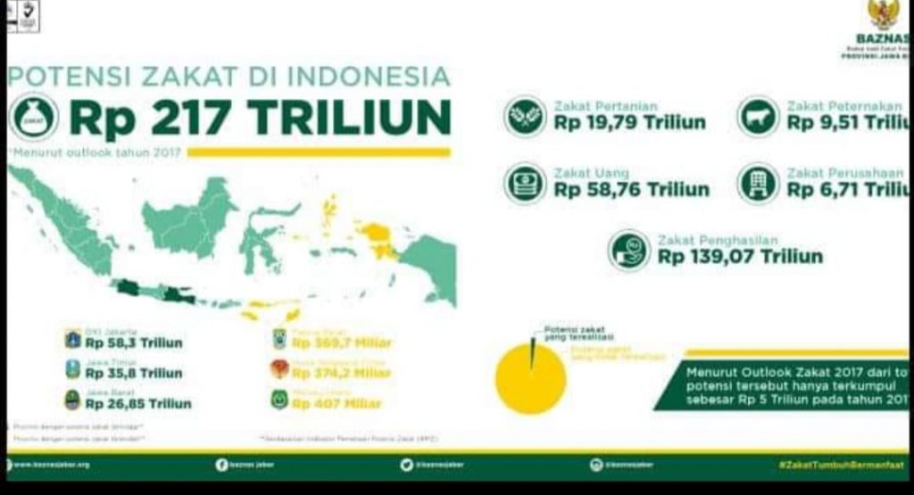 potensi zakat