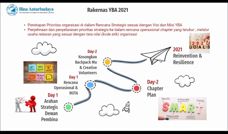 rakernas binabud 2021