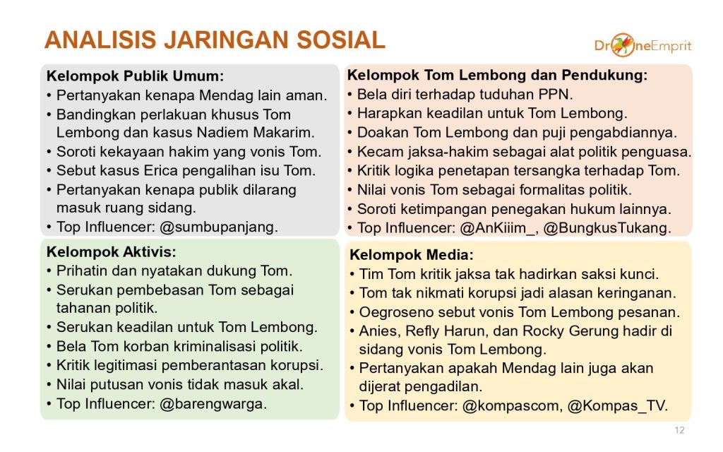 analisa sosmed tom lembong