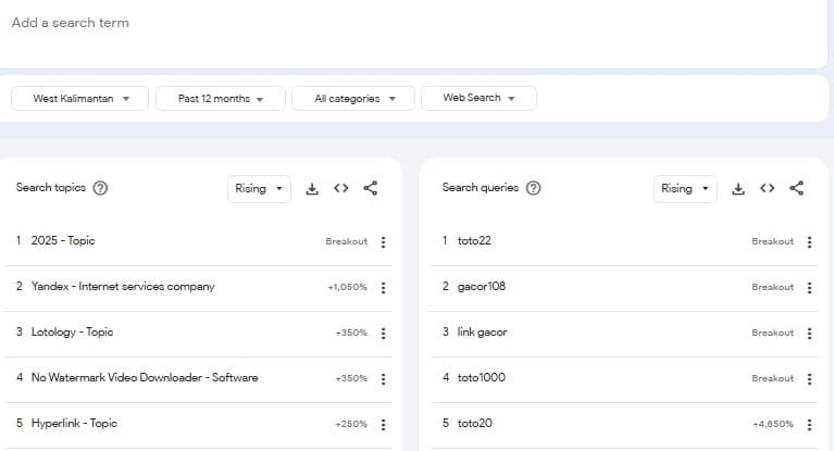 Ketika Tren Pencarian Judi Online Adalah Cermin Krisis Nasional 2 slot gacor
